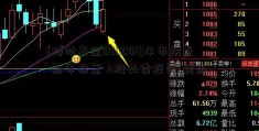 [博时基金050001]牛市拐点-新年将至 A股必读投资“黄历”