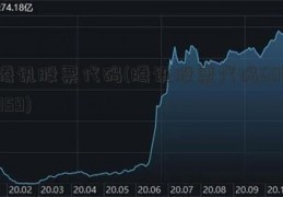 腾讯股票代码(腾讯股票代码600759)