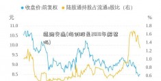 道路交通(海创股是2018年解禁吗)