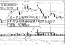 这一行业迎利630002好！三部门发文力挺有色金属，鼓励企业兼并重组、上市融资