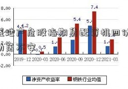 恒盛地产危股指期货配资机四伏 楼市动荡不安