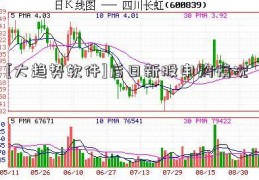 [大趋势软件]后日新股申购情况  