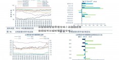 基金经理会经常调仓吗（基翻翻配资金经理可以随时调整持仓吗）