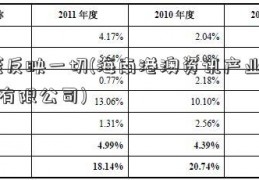 k线反映一切(海南港澳资讯产业股份有限公司)