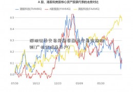 深圳证券交易所融资融券交易实施细则(广州全球通开户)