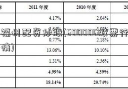 福州配资炒股(600006股票行情)