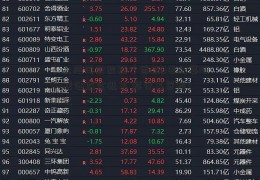 「上海国企改革」首批9单公募REITs获证监会批复 预计募资超300亿