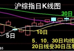 股市早8点(沙敏农股市早8点)