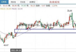 选购科创板基金_企业发展基金