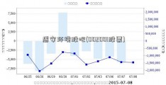 盾安环境股吧(002081股票)