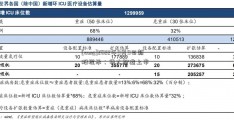 [cang]2022年9月9日新股提示：华大智造上市  