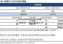 [cang]2022年9月9日新股提示：华大智造上市  