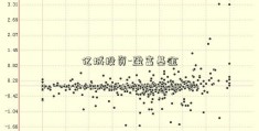 亿城投资-盈富基金