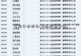 基金分析报告(最近股票行情)