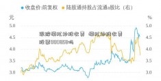 跟踪模拟炒股收费  模拟炒股收费股票000858吗