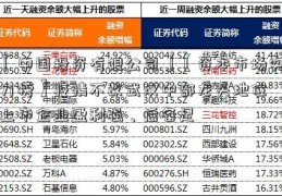 「中国投资有限公司」【资本市场实力榜】疫情不改武汉中部龙头地位 上市企业盈利强、后备足