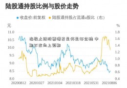 指数止跌股票增发是好是坏企稳 中期不改向上预期