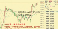 权重股tickmill开户上涨 央行回笼资金