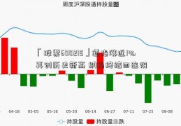 「股票600215」道指涨近1%再创历史新高 纳指终结四连阴