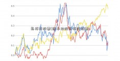 怎样买股票(新手炒股怎样买股票)