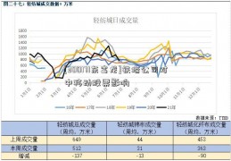 [300171东富龙]铁塔公司对中移动股票影响