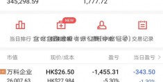 金信金融控股有限公司(中信证卷)