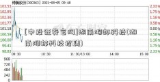 [中投证券官网]湖南湘邮科技(湖南湘邮科技招聘)