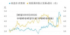 [股票300181]300526中潜股份股票分析(中潜股份概念)