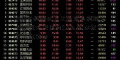 2019年规模以上工业企业利润下股票推荐配资降3.3% 效益状况结构性改善