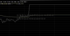 私募资本成近期举牌主力 四成股价跌破举牌成国际原油价格本