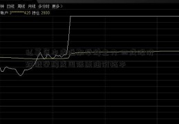 私募资本成近期举牌主力 四成股价跌破举牌成国际原油价格本