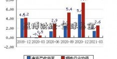 盛博财经-全球基金