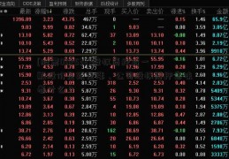 [股票002538]股权质押后一般股价是跌是涨，公司股权质押意味着什么？