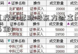 振德医疗股票股吧东方财富(房改房维修基金)