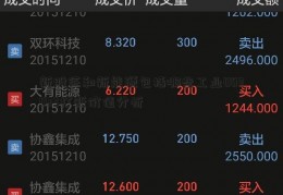 新股征和新能源包括哪些工业003033打新价值分析