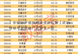 「永诚财产保险股份有限公司」成都劳保平台欢迎广大商家入驻