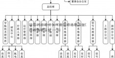 泰豪科技股吧如何投美股指数基金(美股指数基金 --- Q)