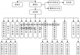 泰豪科技股吧如何投美股指数基金(美股指数基金 --- Q)