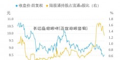 长江通信股吧(基金持股查询)