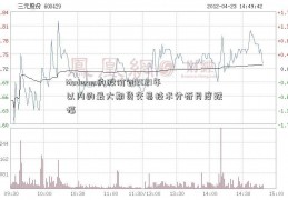 Moderna的股价创2021年以内的最大期货交易技术分析月度跌幅