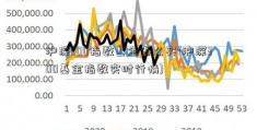 沪深300指数基金怎么买(沪深300基金指数实时行情)