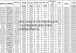 [股市行情软件下载]盛洋科技折价1.5亿并购遭问询 连续3年增收不增利净利降56%