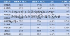 1月份24家上市券商净赚67亿元 券商股未来走势证券交易所工作将如何-