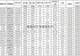 漂亮50(宁夏股票开户)