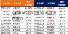 A股强劲600021逆转 煤炭地产发力