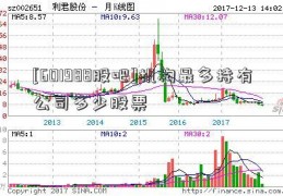 [601988股吧]机构最多持有公司多少股票