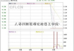 人寿28同花顺亿抢筹工中建-