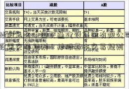 炒股怎么中国交通建设集团有限公司设置交易规则？炒股基本交易规则