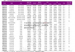 今日关注：北向资金怎么这么能买？厚普股份又扫货186亿，分析师详解三大关注点