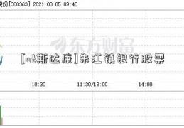 [ut斯达康]朱江镇银行股票